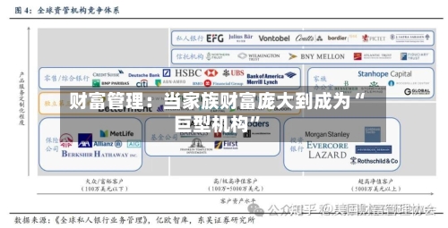 财富管理：当家族财富庞大到成为“巨型机构”-第2张图片