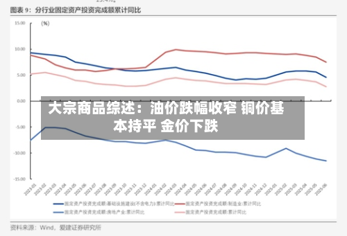 大宗商品综述:油价跌幅收窄 铜价基本持平 金价下跌