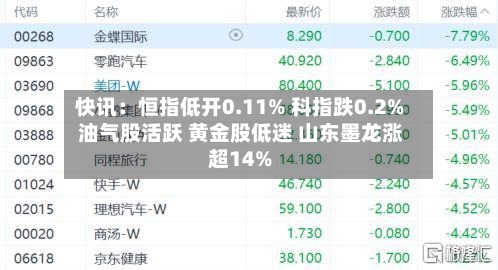 快讯:恒指低开0.11% 科指跌0.2% 油气股活跃 黄金股低迷 山东墨龙涨超14%